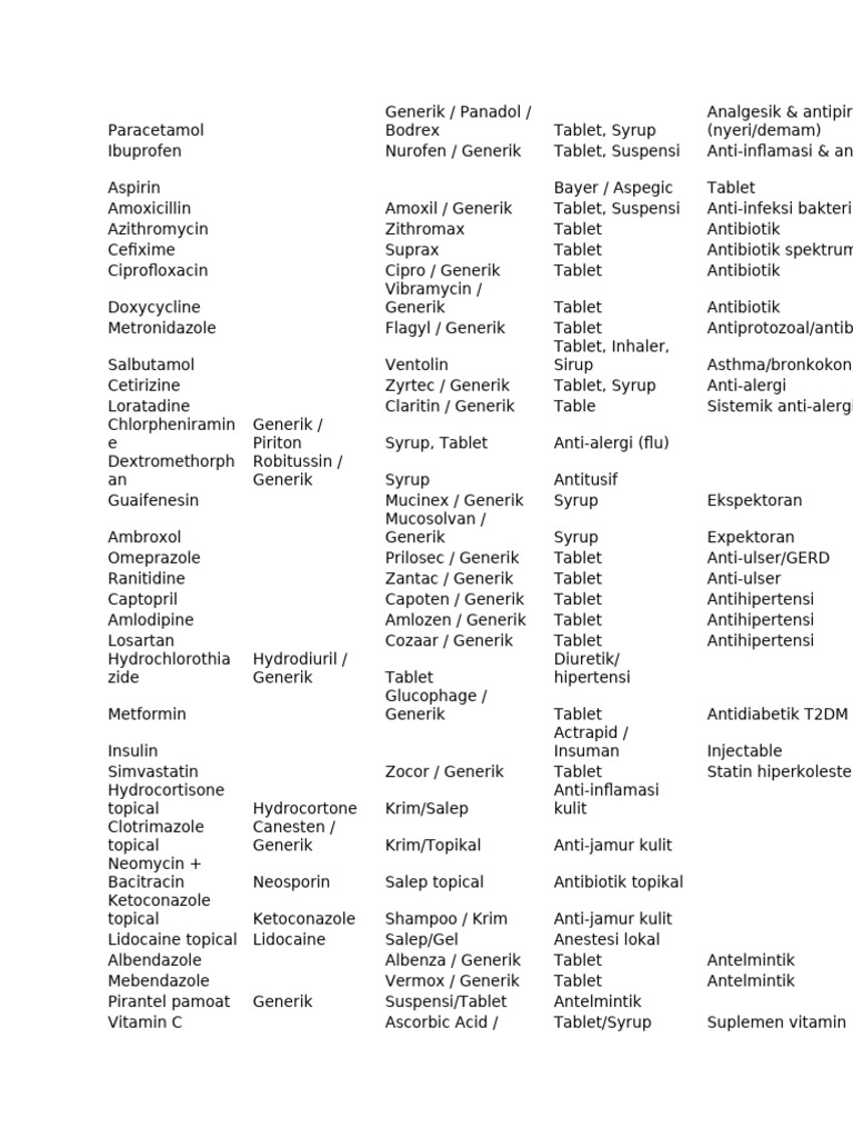 Essential Medications and Their Uses | PDF | Drugs | World Health ...