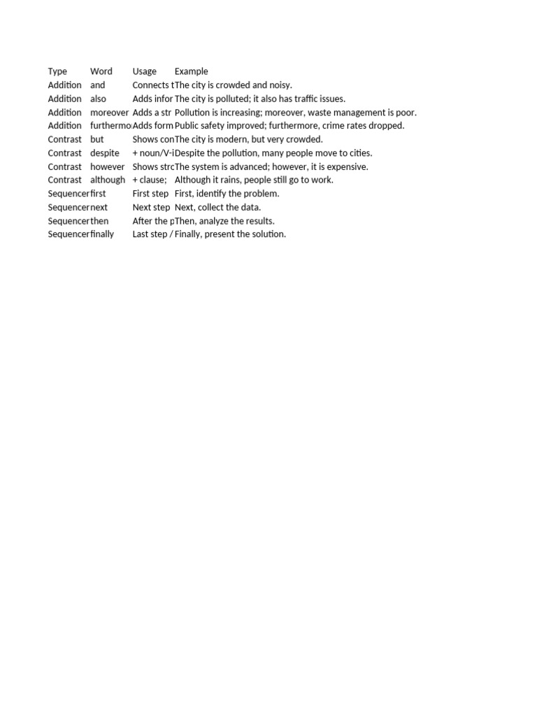 Effective Connectors for Writing | PDF