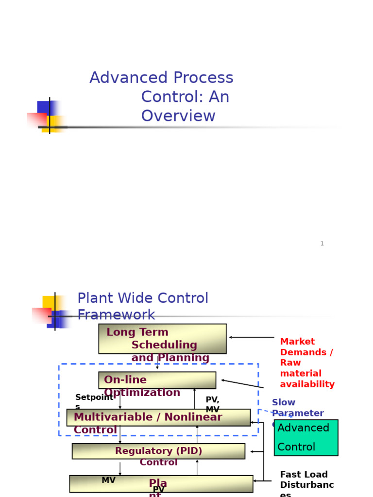 Advanced Process Control Overview | PDF | Control Theory | Kalman Filter