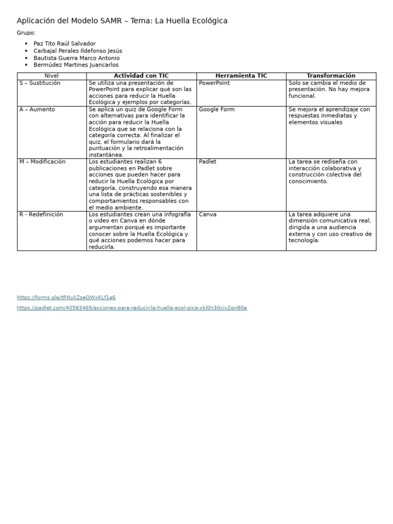 Aplicación Del Modelo SAMR | PDF | Modificación de comportamiento ...