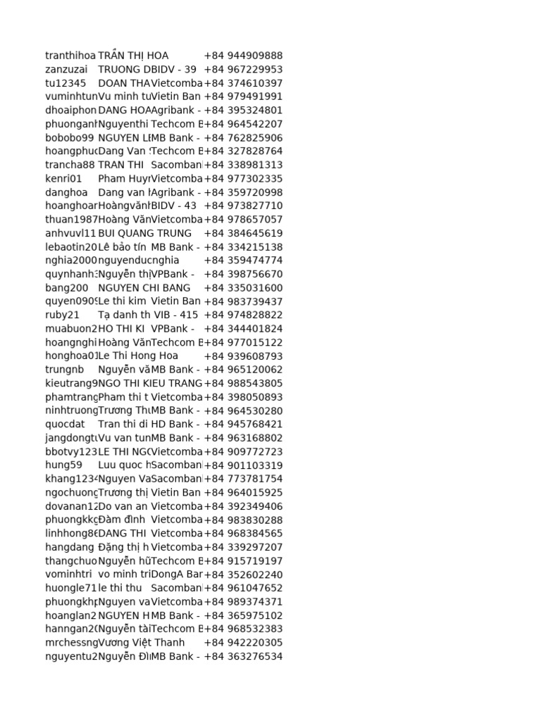 Contact List of Vietnamese Banks | PDF | Vietnam