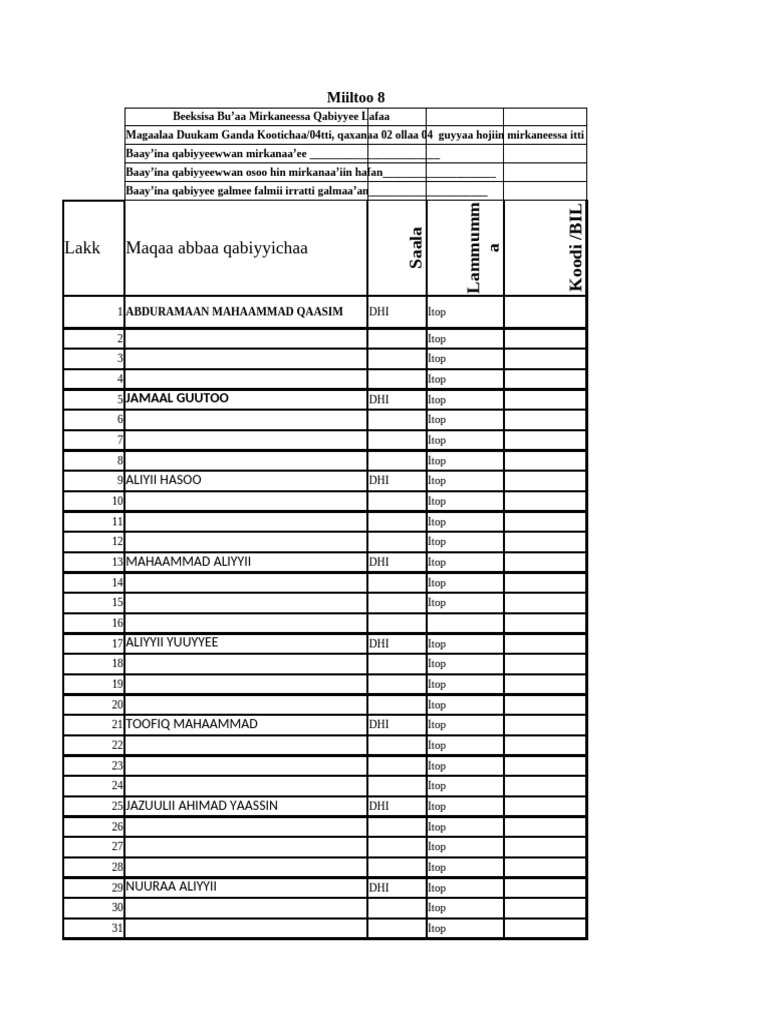Unka Ragaan Inventory Itti GuutamuU | PDF