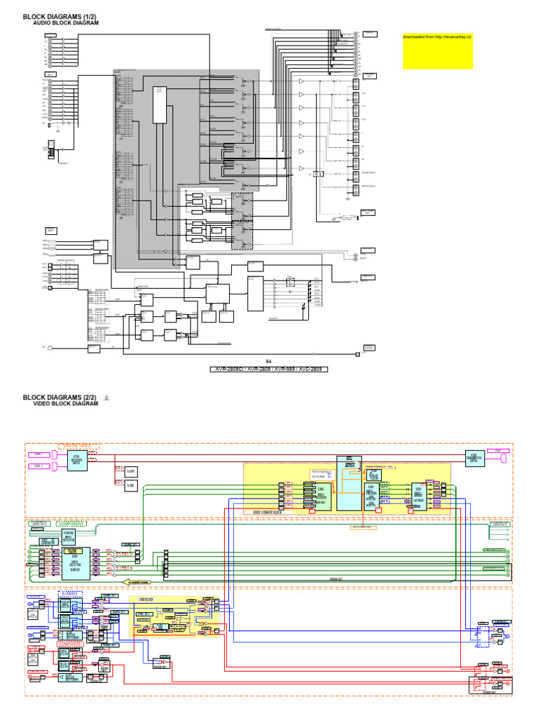 AVR-2809CI Audio & Video Block Diagrams | PDF | Audio Electronics ...