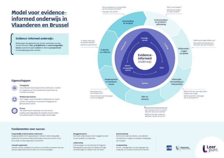 Praatplaat Evidence Informed Model | PDF
