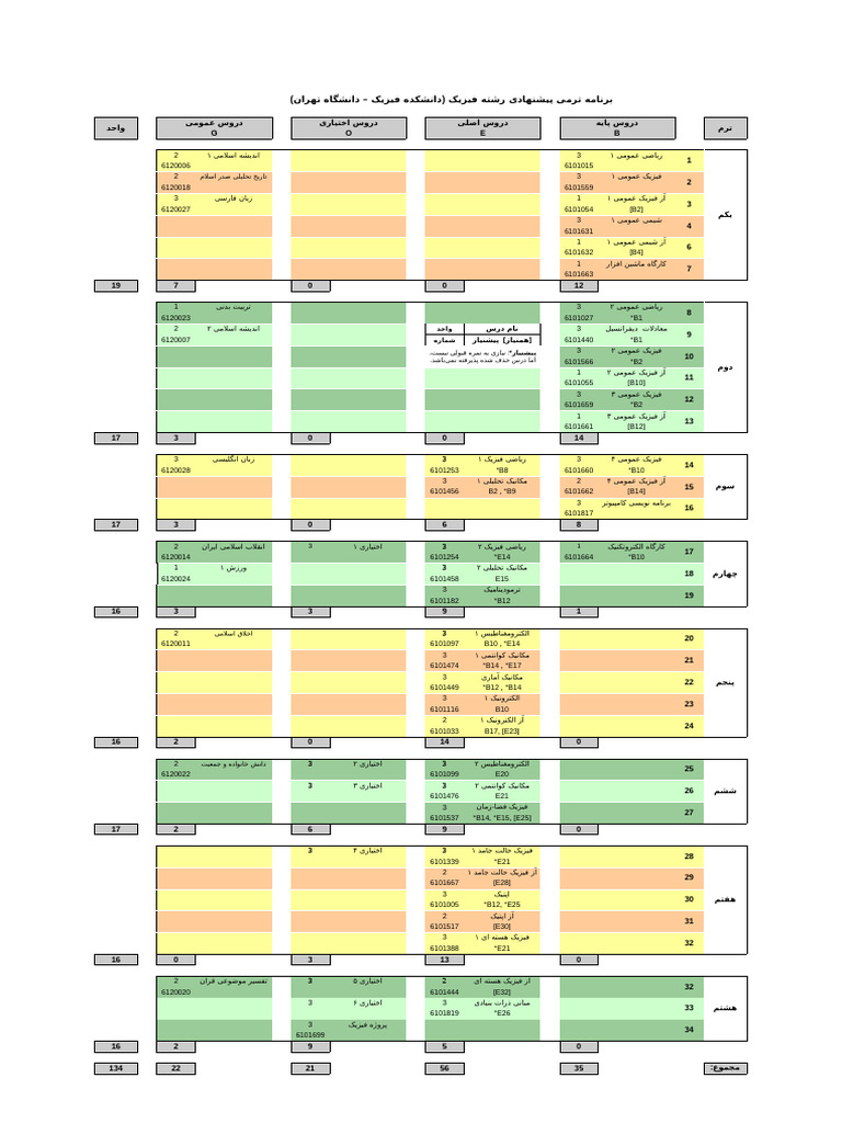 Chart Phys | PDF