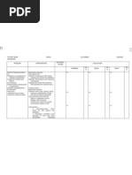 Nic Noc Risk For Bleeding (MB Anik)