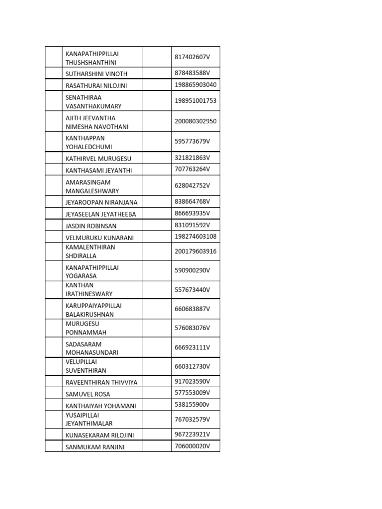 List of Individuals with Details | PDF