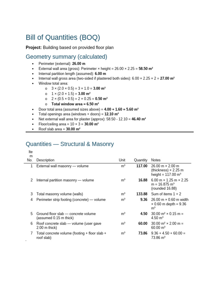 Building BOQ: Quantities & Materials Summary | PDF | Wall | Concrete