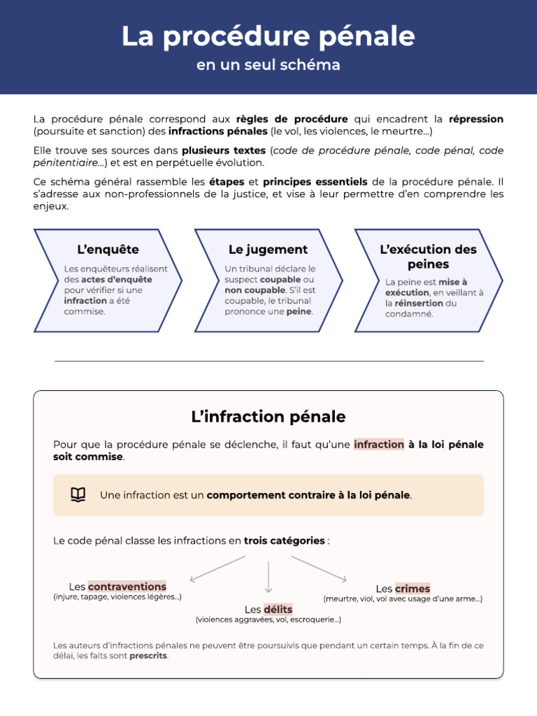 Schéma de la procédure pénale expliquée | PDF | Justice | Crime et violence