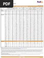 FedEx Philippines Surcharge Guide | PDF