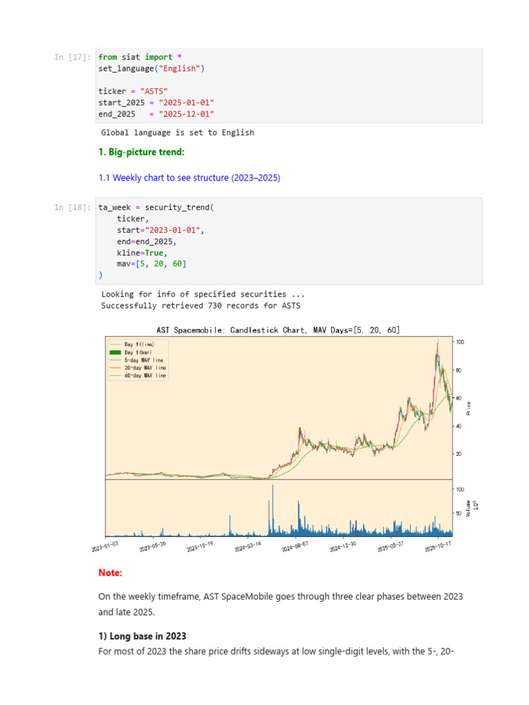 Untitled9 (2) | PDF | Market Trend | Investing