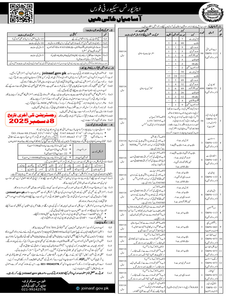 ASF Adv 2025 (664 Posts) LastDate 8 Dec 2025 | PDF