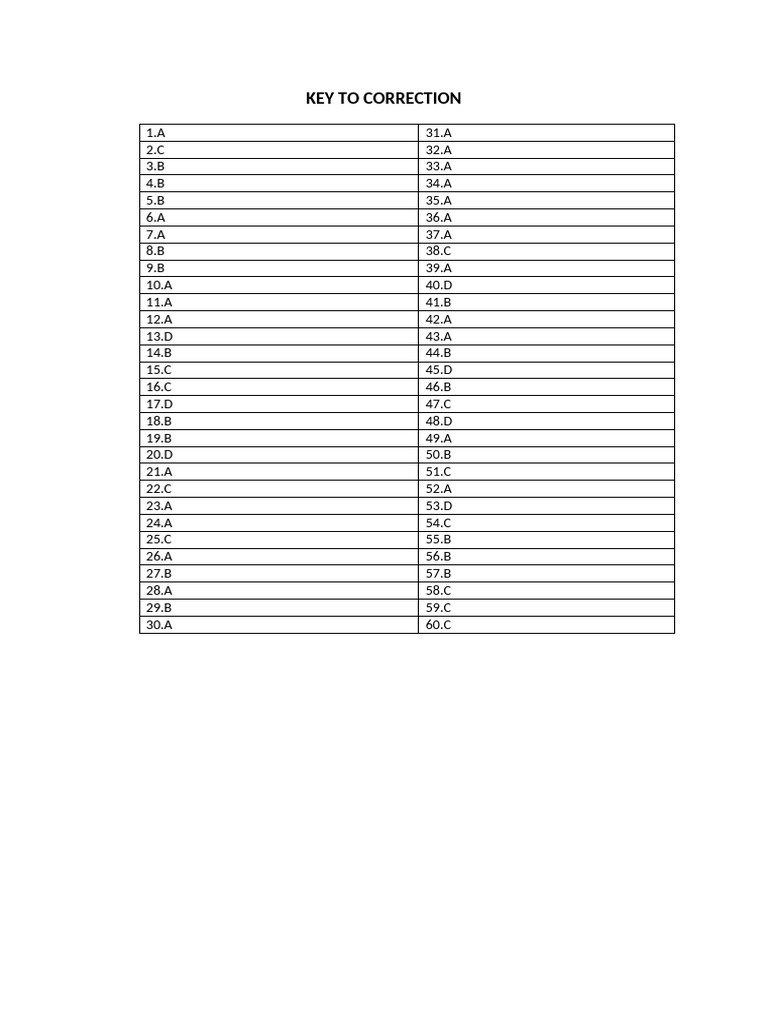 Answer Key for Assessment Test | PDF