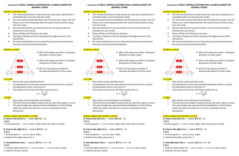 Understanding Normal Distribution & Z-Table | PDF | Standard Score ...