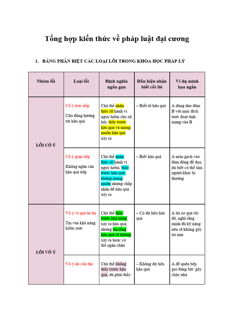 PLDC PDF | PDF