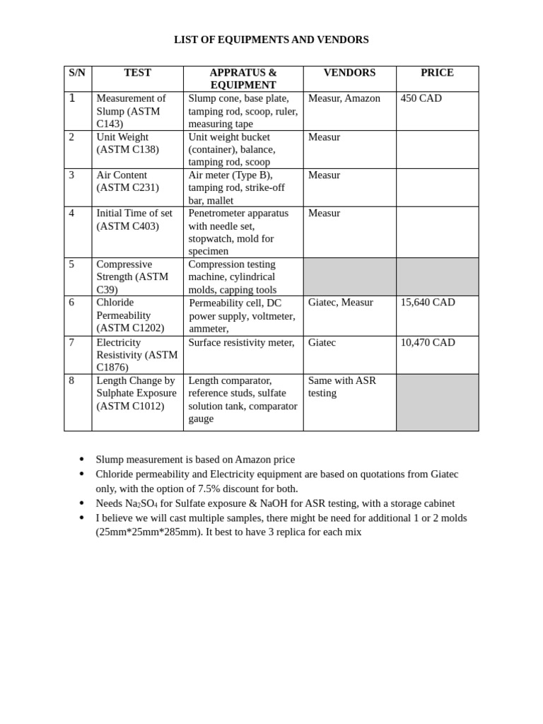 Equipment and Vendors for ASTM Tests | PDF