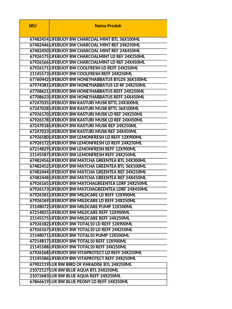 MASTER PRODUK UNILEVER | PDF | Skin | Integumentary System