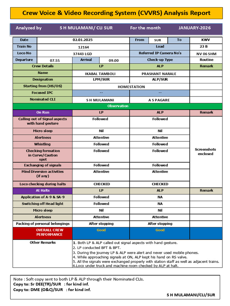 CVVRS Crew Performance Analysis Report | PDF