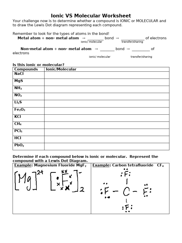 Ionic Vs Molecular Worksheet | PDF