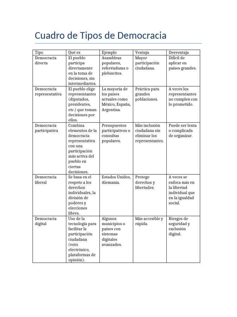 Tipos de Democracia: Ventajas y Desventajas | PDF | Democracia ...
