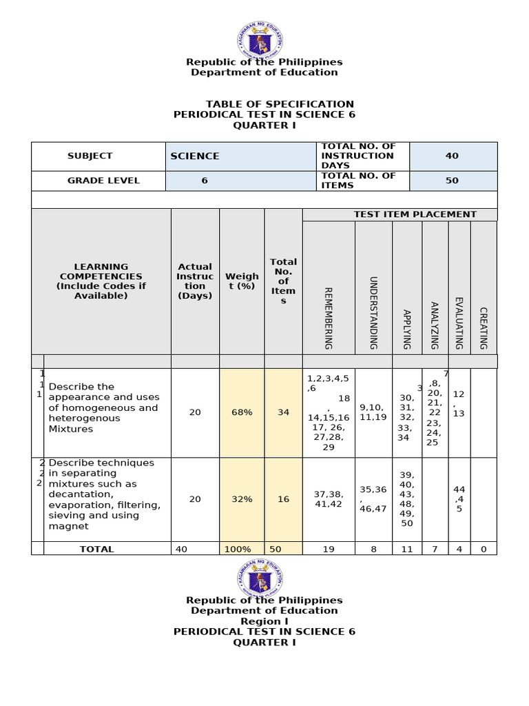 Science 6 Periodical Test Quarter 1 | PDF | Mixture | Solubility