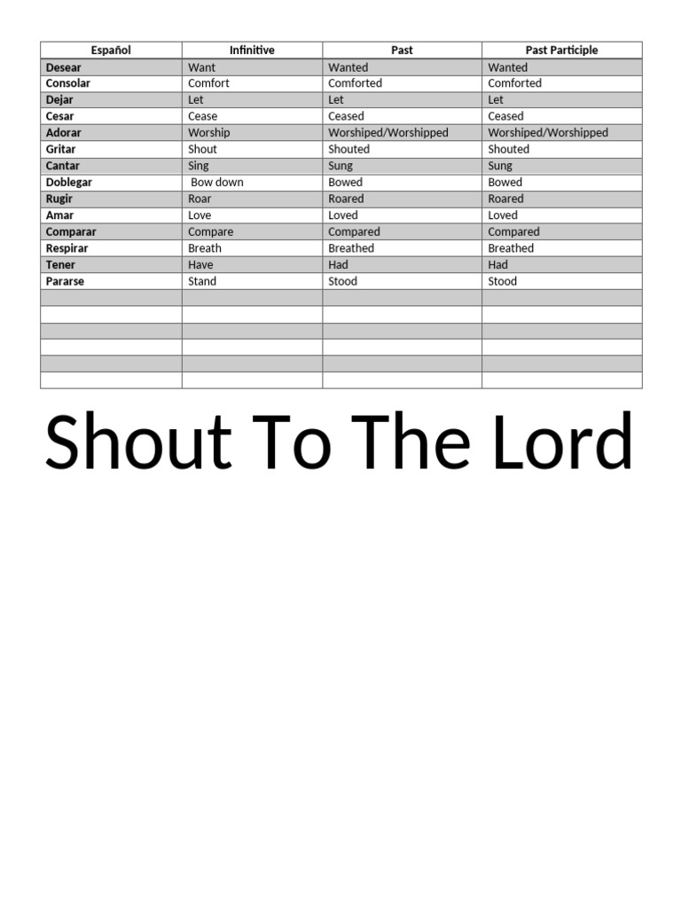 Homework Shout to the Lord | PDF