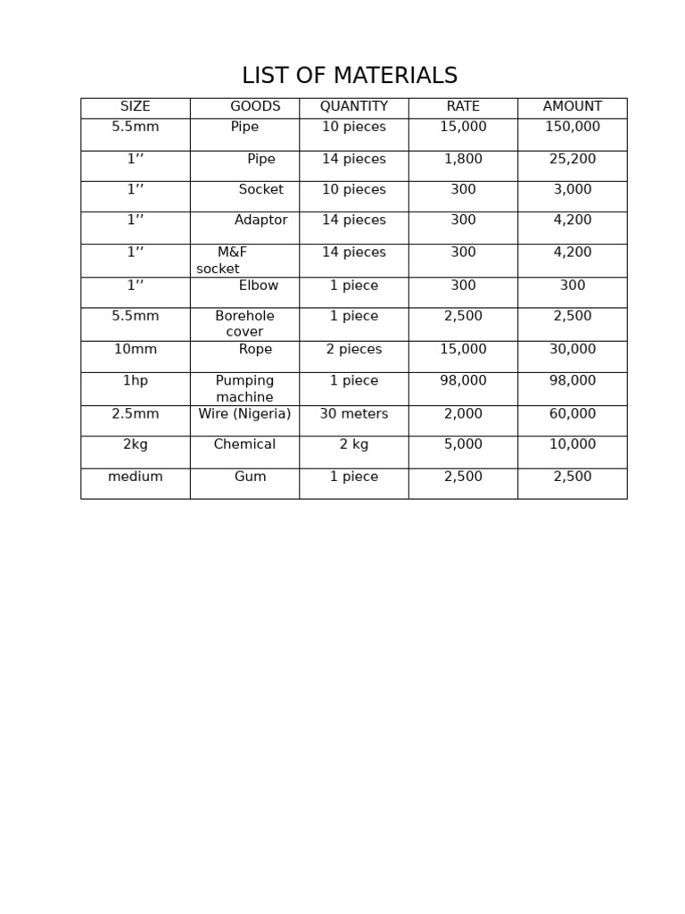 Material List for Construction Supplies | PDF