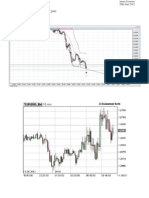 +224 Pips.: EUR/USD Position: 1.2467 EUR/USD Position Closed: 1.2691 Gain