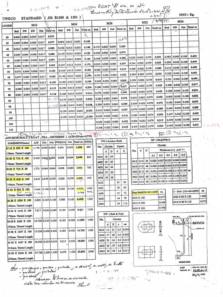 Unit Bolt&Nut | PDF