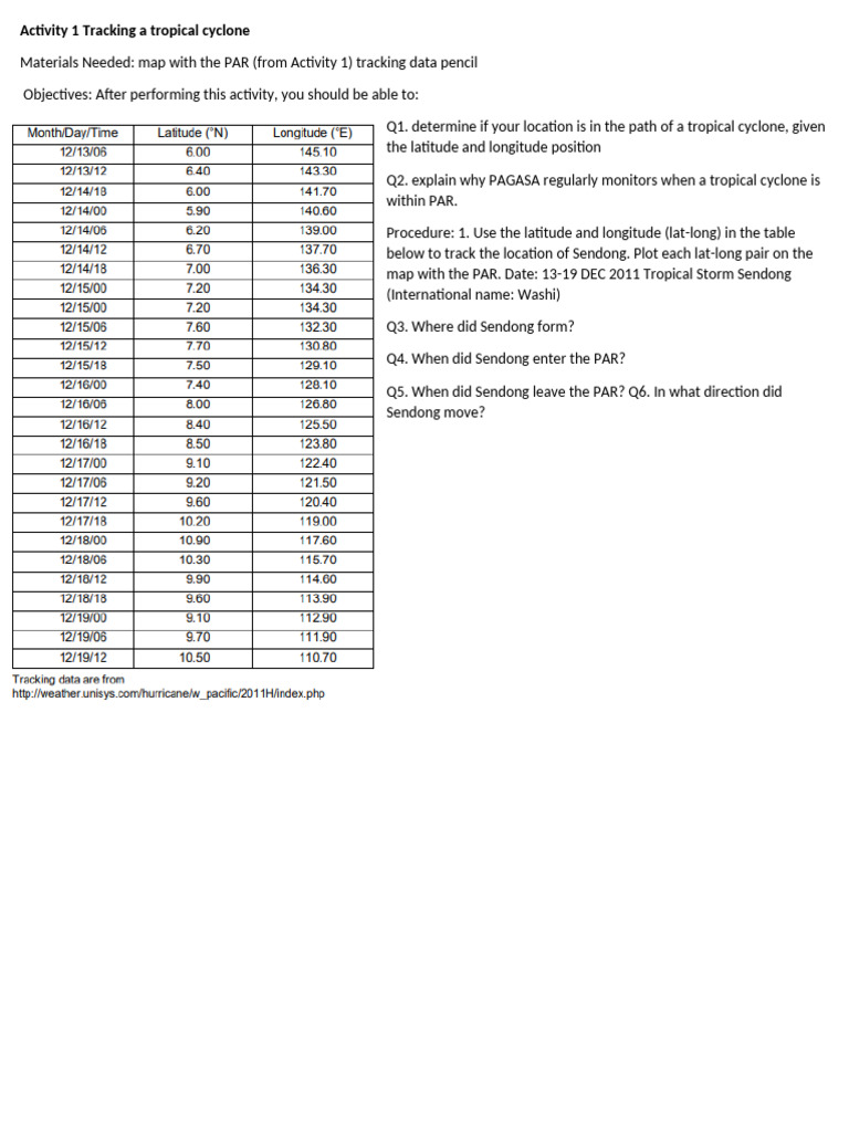 Activity 1 Tracking a Tropical Cyclone | PDF | Cyclone | Eye (Cyclone)