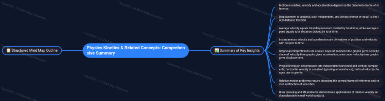 NoteGPT MindMap 1766779448478 | PDF