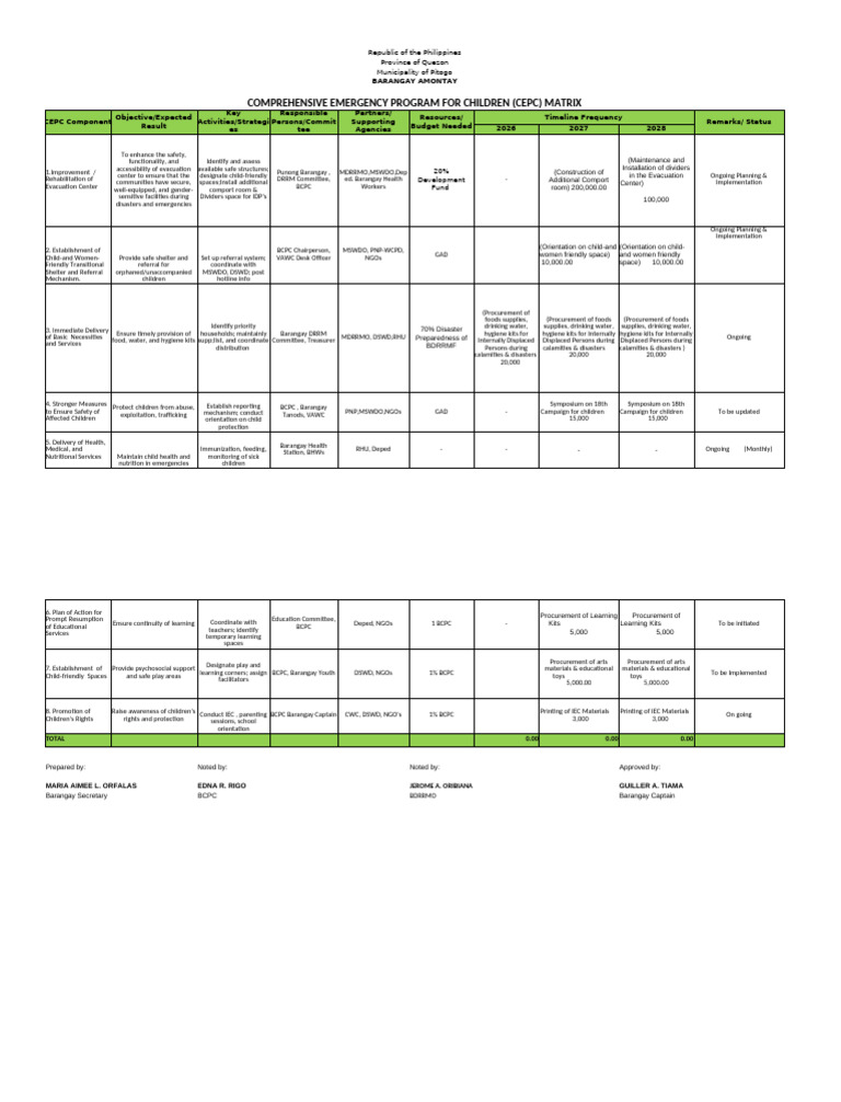Comprehensive Emergency Program for Children | PDF