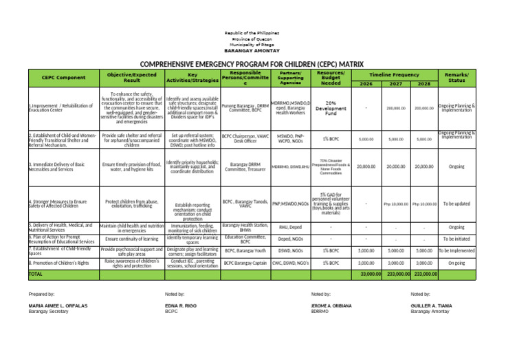 Comprehensive Emergency Program for Children | PDF