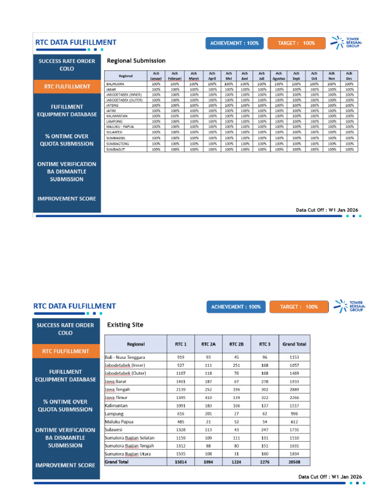 RTC Data | PDF
