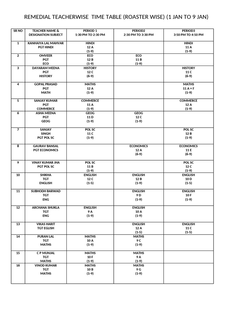 Remedial Teacher Time Table (Jan 1-9) | PDF