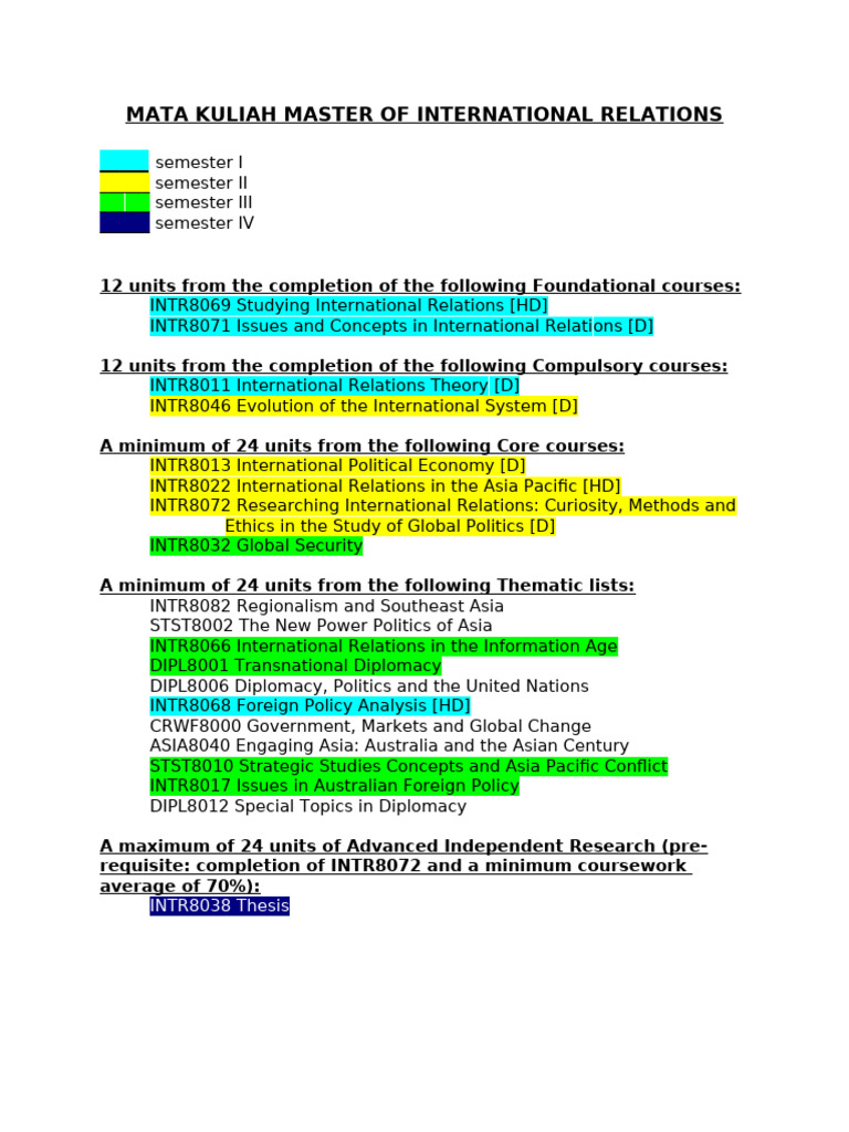 Master of International Relations Curriculum | PDF