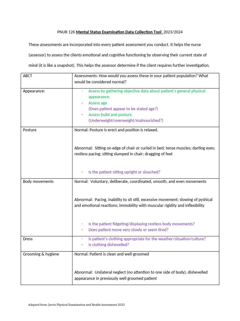 PNUR126 Student Mental Status Examination Data Collection Tool | PDF ...