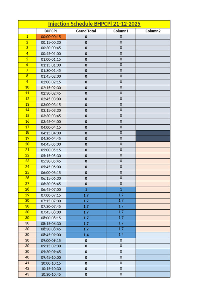 BHPCPl Injection Schedule 2025 | PDF