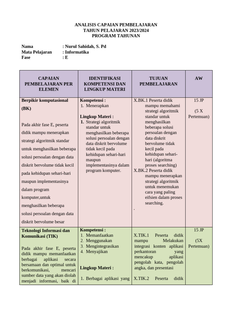 Capaian Pembelajaran Informatika 2023/2024 | PDF