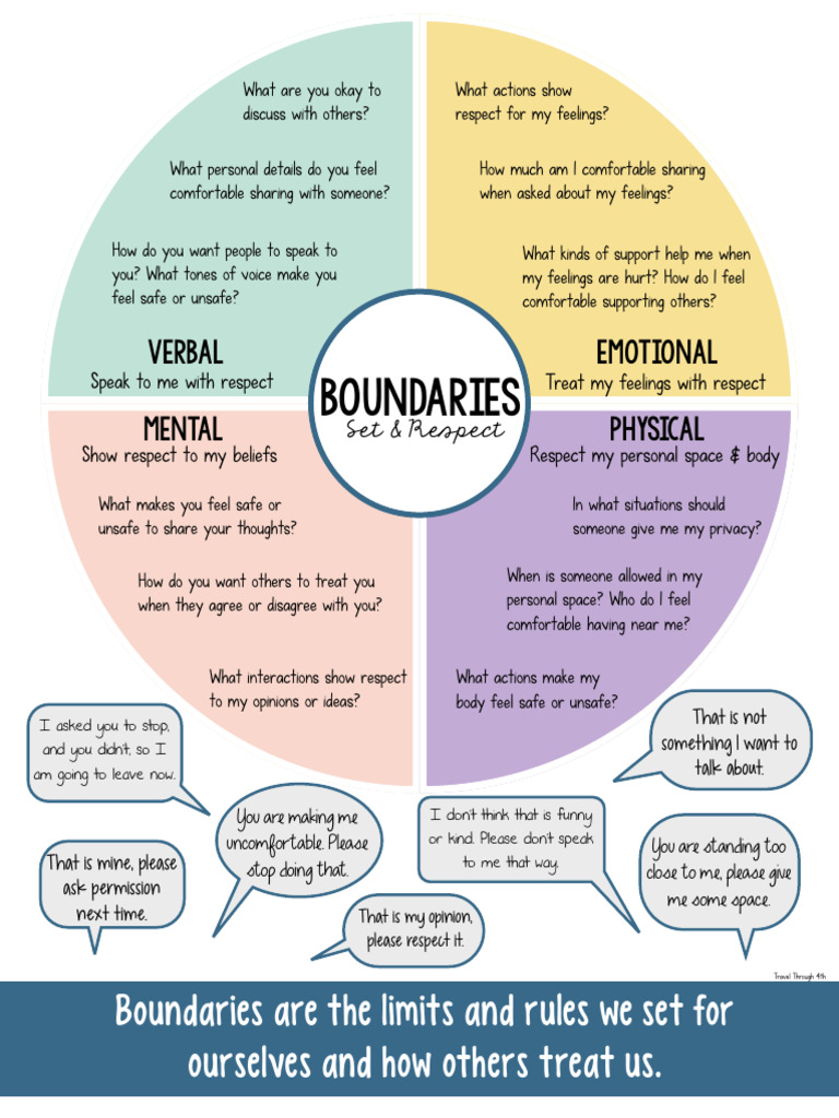 Understanding Personal Boundaries | PDF | Feeling | Thought