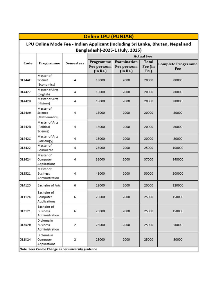 LPU Online Program Fees 2025 | PDF | Vocational Education | Science