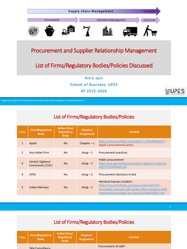 Procurement and Supplier Management Guide | PDF | Supply Chain | Business
