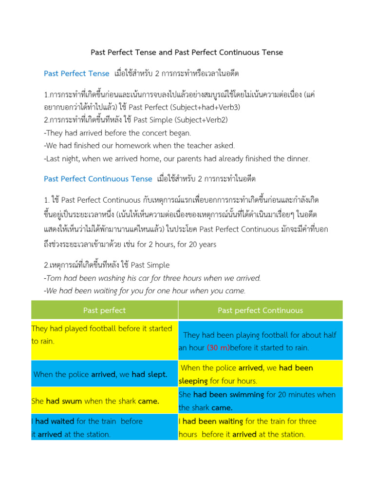 Past Perfect Tense and Past Perfect Continuous Tense | PDF