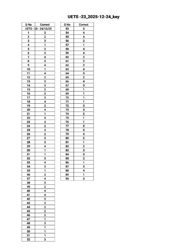 UETS - 23 Key | PDF