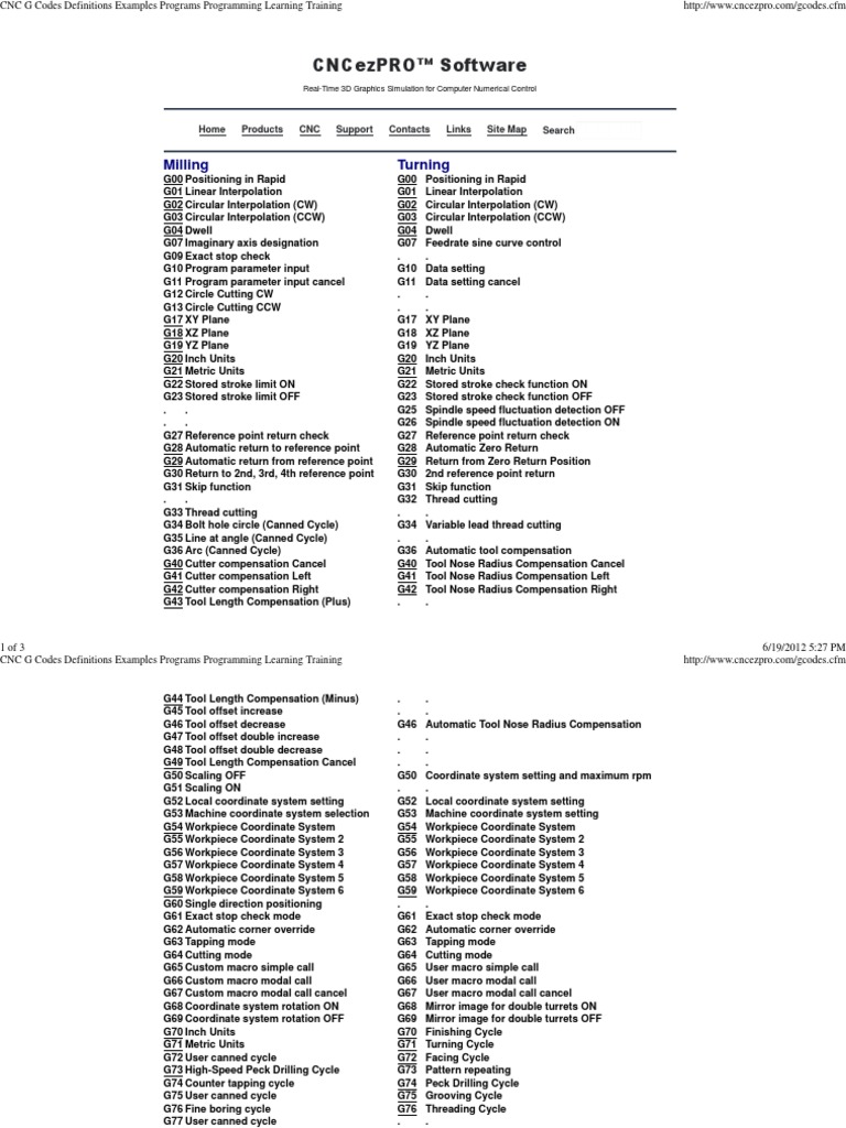 CNC G Codes Definitions Examples Programs Programming Learning Trai