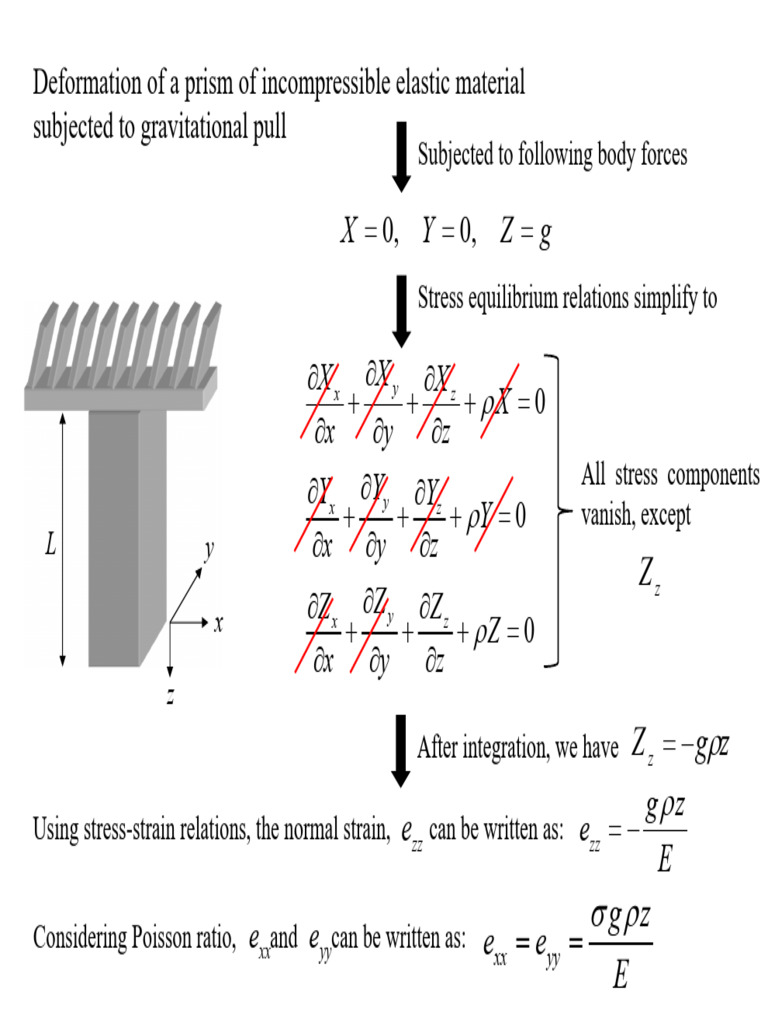 Prism Deformation Under Gravity | PDF | Deformation (Engineering ...