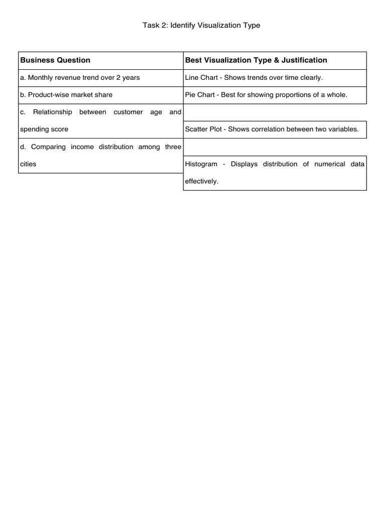 BDA a-2 | PDF