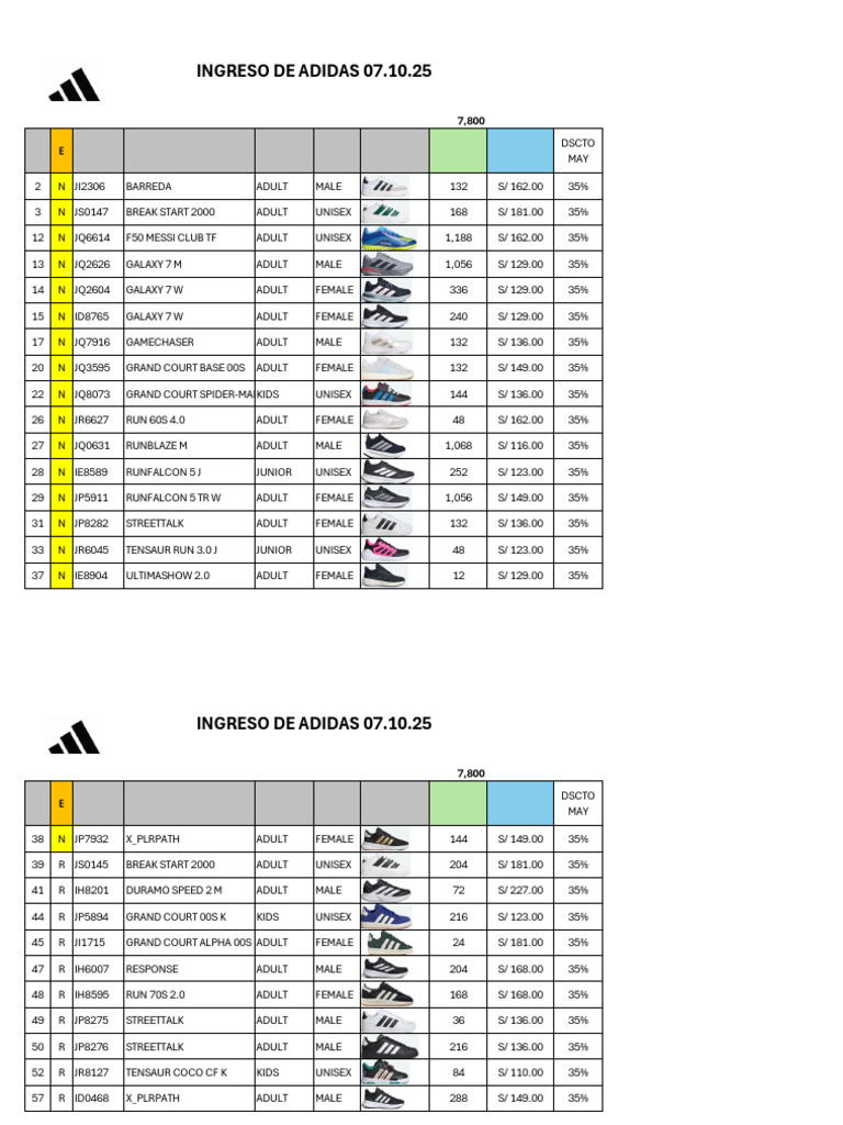 Ingreso Adidas 08.10 | PDF