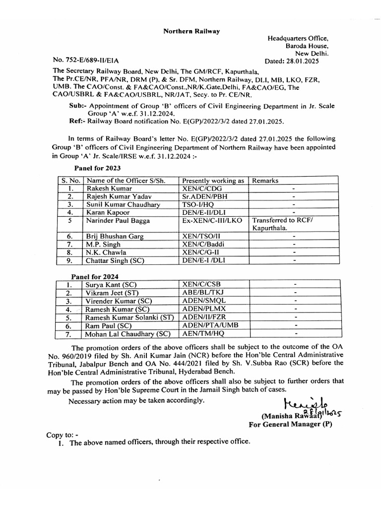 Group A Induction Panel 2023 & 2024 | PDF