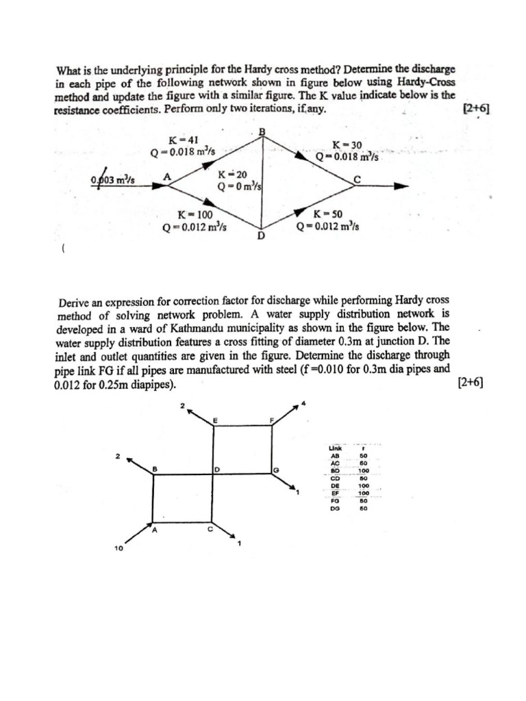 Hardy Cross Method Questions | PDF